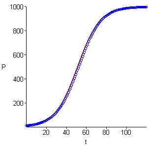 [Maple Plot]